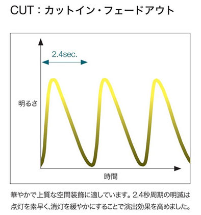 フェードイン」＆「フェードアウト」 - 本格的バイクシーズンの到来です