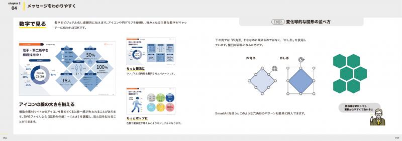 プレゼン資料の作り方のコツとは？わかりやすい構成やデザインのポイント - 2024 03 27Schoo