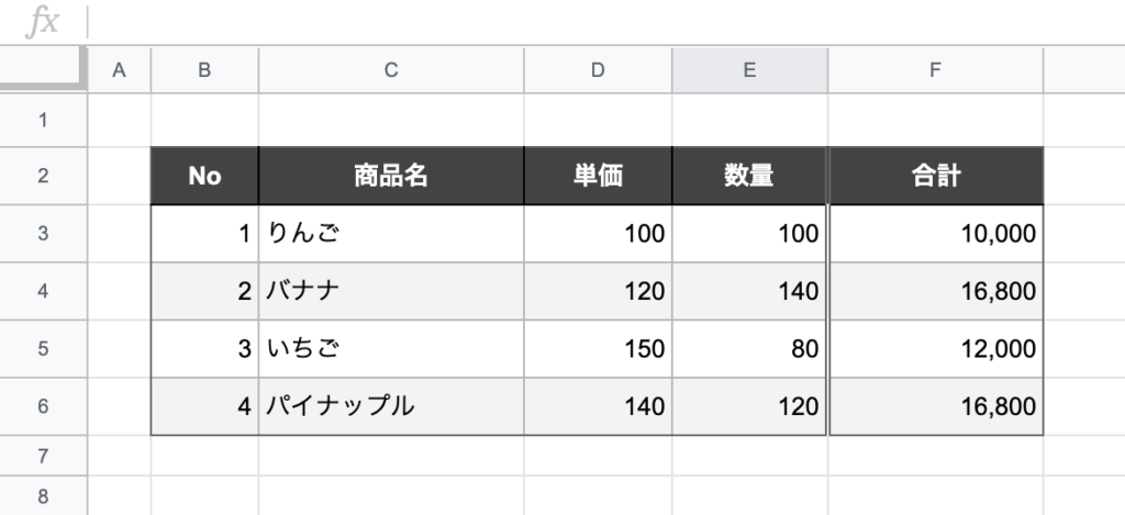 図解 センスの良い表のデザインとは？おしゃれな表テンプレート12選 - Document Studio - ビジネス資料作成支援メディア