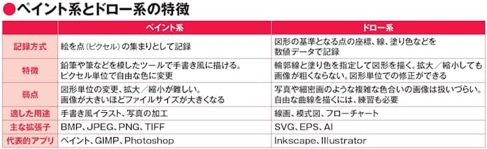 カラフルな図形を含む正方形のアプリのアイコン ベクターイラスト画像とPNGフリー素材透過の無料ダウンロード - Pngtree