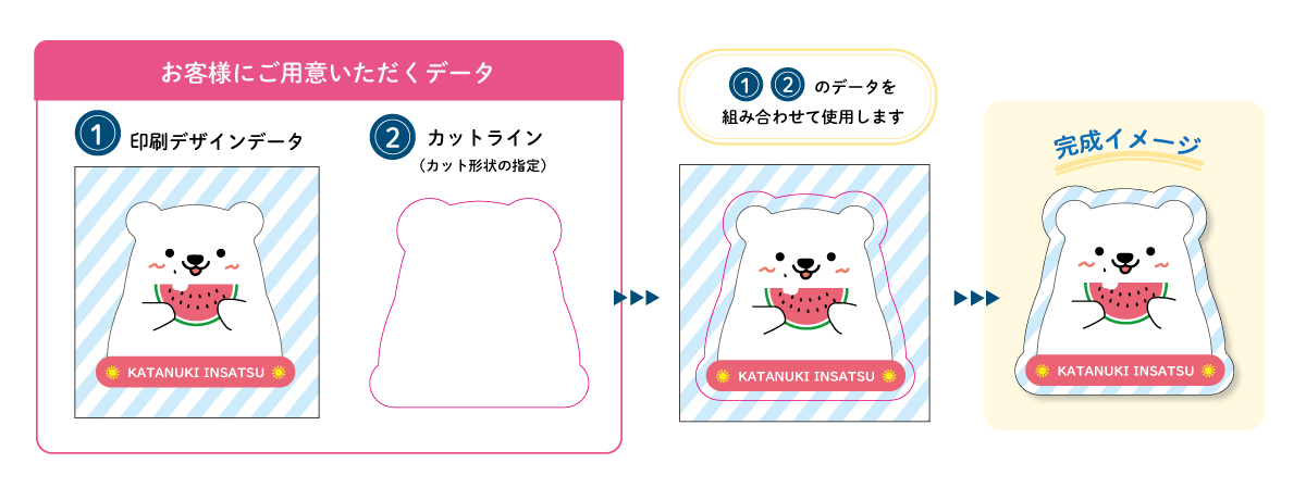 型抜き印刷 パンフレット - 株式会社日美印刷