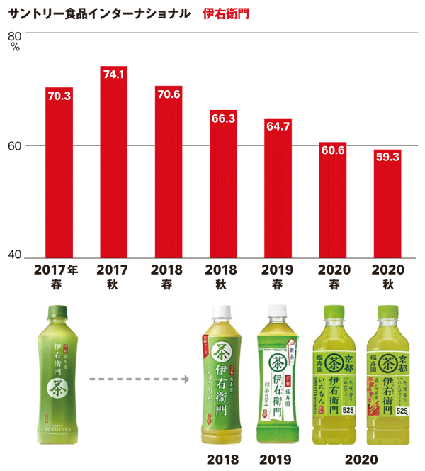WEBサイトリニューアルのすすめ お客さまとのコミュニケーションを意識ブランディングデザイン事務所・ロゴ制作会社 デザインエイエム