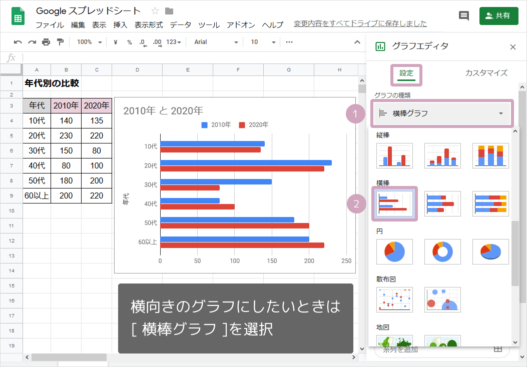 資料作成が苦手な人でも安心！伝わるグラフ作りの基本を徹底解説 ─ 伝わるカタチのつくりかた その１伝つくラボ