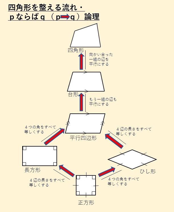 長方形、正方形を定規の目盛を使わずに5等分・5分割するやり方をわかりやすく解説！絵画を耕す農夫集団