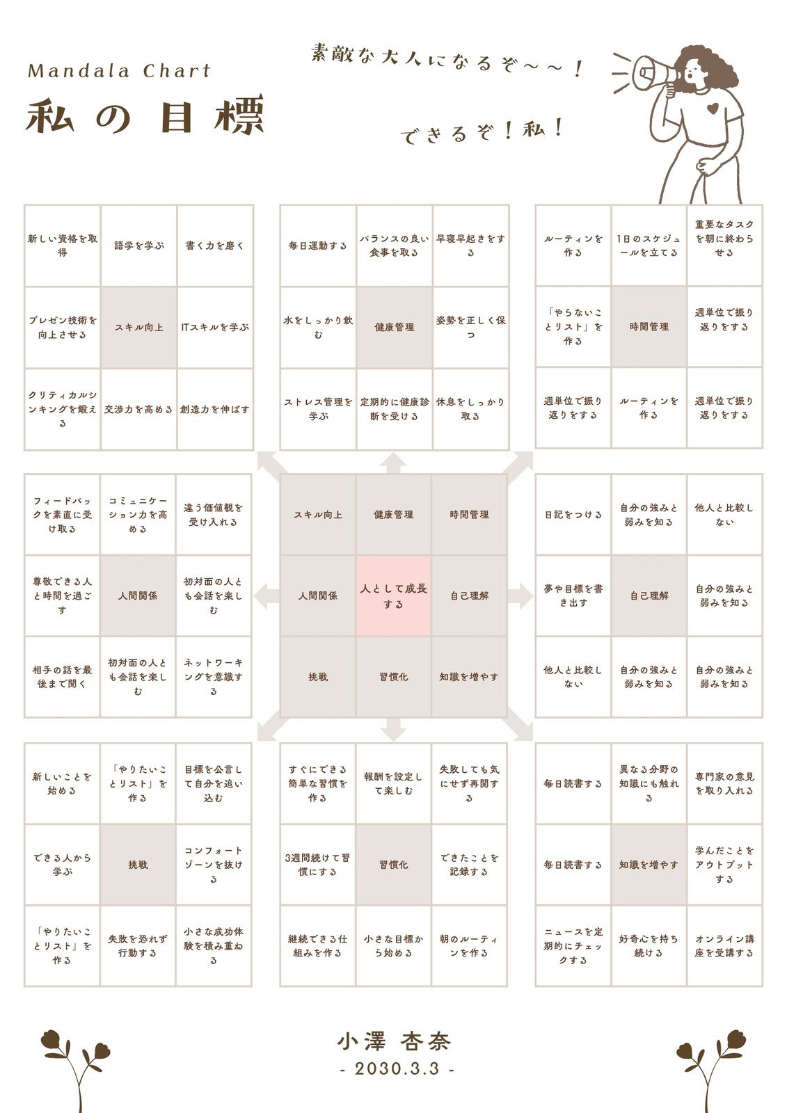 目標を必ず達成する極意 後編オウンドメディア公式メディアミッション・ミッケ人生デザイン研究所