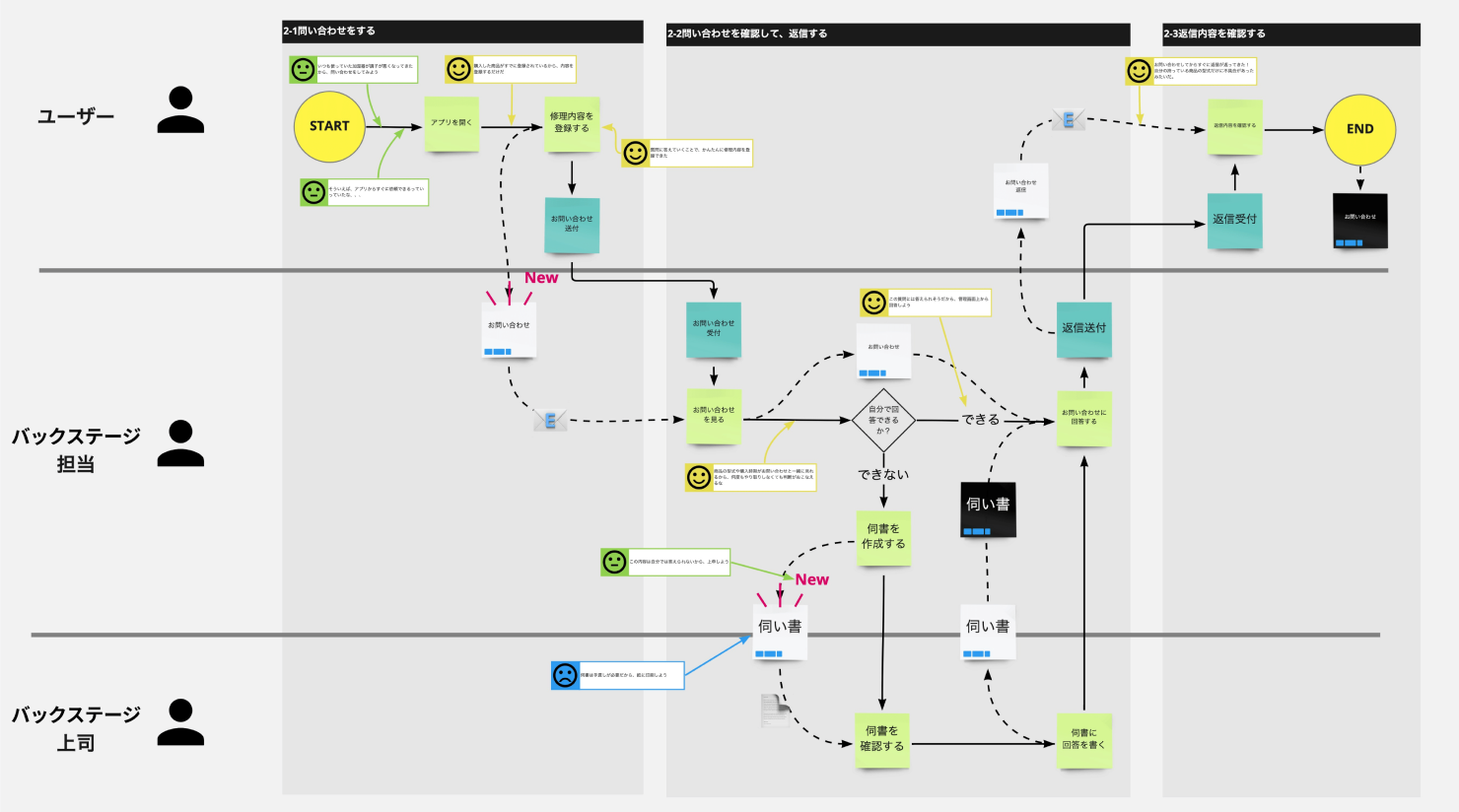 22 件の「フローデザイン」のアイデアを今すぐ保存デザイン、lp デザイン、webデザイン など