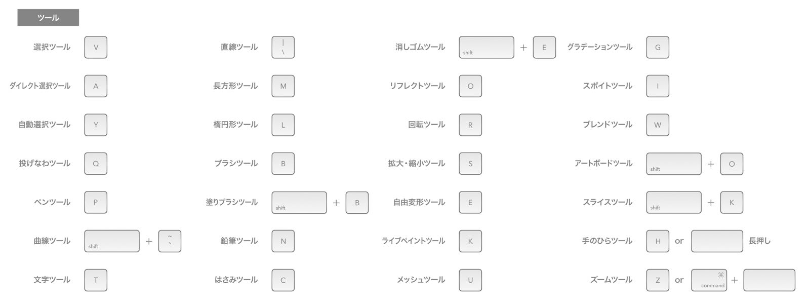 Illustratorでフォント指定、カーニング、文字ツメ、プロポーショナルメトリクスなどをキーボードショートカットでできるようにするKeyboardMaestroマクロDTP Transit 別館