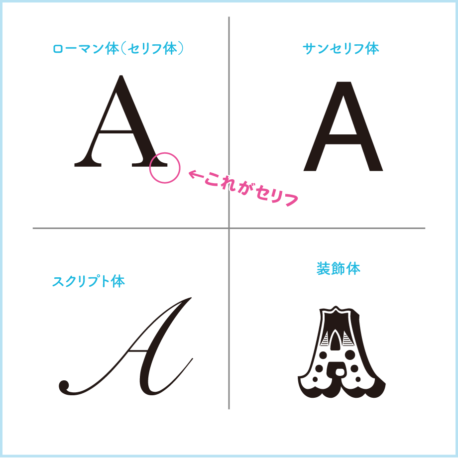 手描きのアルファベットフォント - 手書き文字のベクターアート素材や画像を多数ご用意 - 手書き文字, 書体, 図画 - iStock