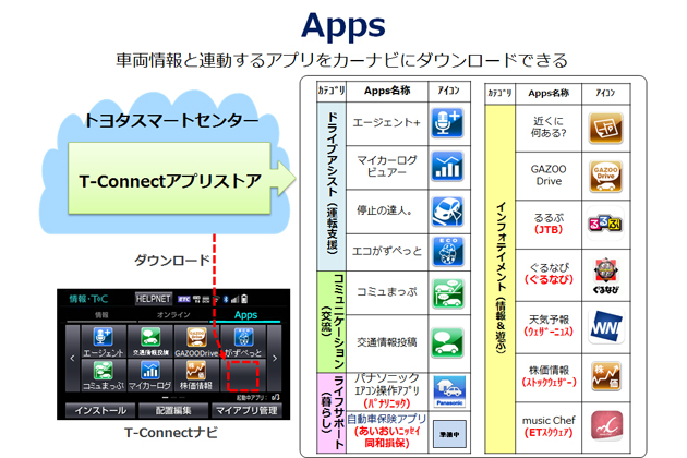T-Connectの利用開始操作が完了しているか確認する方法はありますか？よくある質問利用開始操作利用開始T-Connect