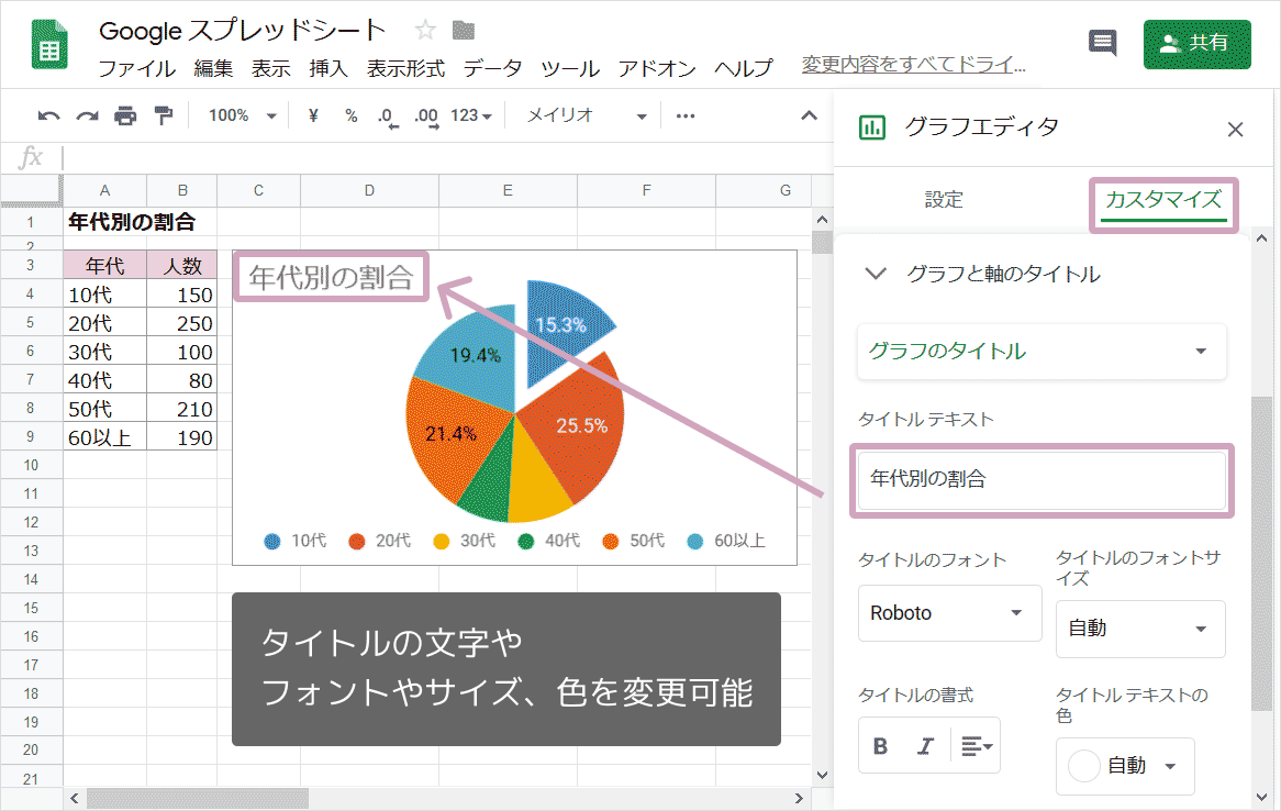 Tableauで作る多重円グラフ 活用事例と作成方法株式会社プリンシプル