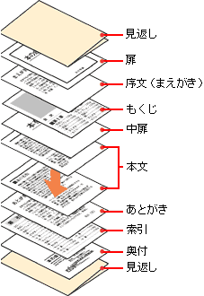 中表紙とはどこ？使われる冊子の種類や役割を紹介しまうま出版