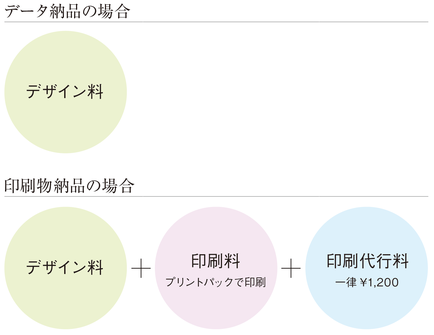 デザインデータ作成方法トートバッグ工房販促・ノベルティ用のエコバッグ専門店