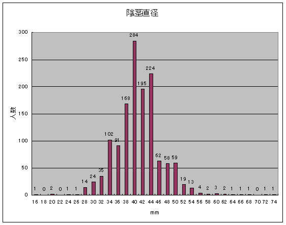 ペニスの大きさ平均は13cm！女性の理想サイズはさらにデカい！？｜薬の通販オンライン