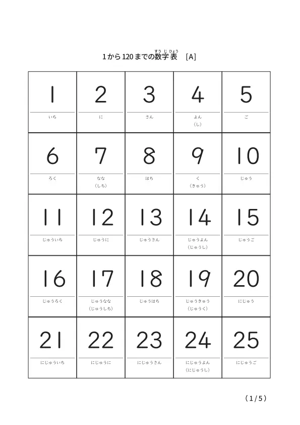 3 数字・シンプルイラストワールド 〜無料で使えるフリーイラスト素材