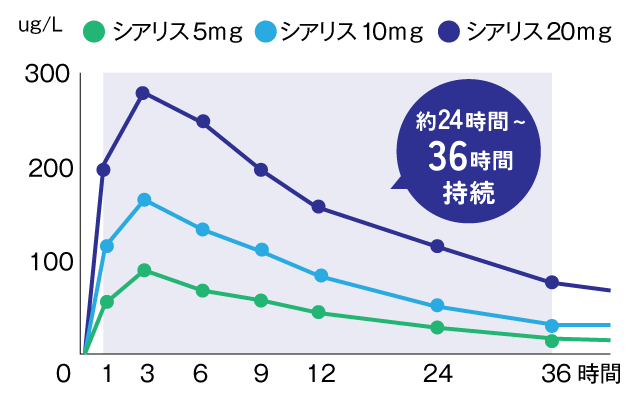 シアスマ通販｜4錠1,750円～｜アジア人向け｜ライフパートナー