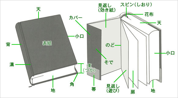 扉印刷用語集 バンフーオンラインショップ