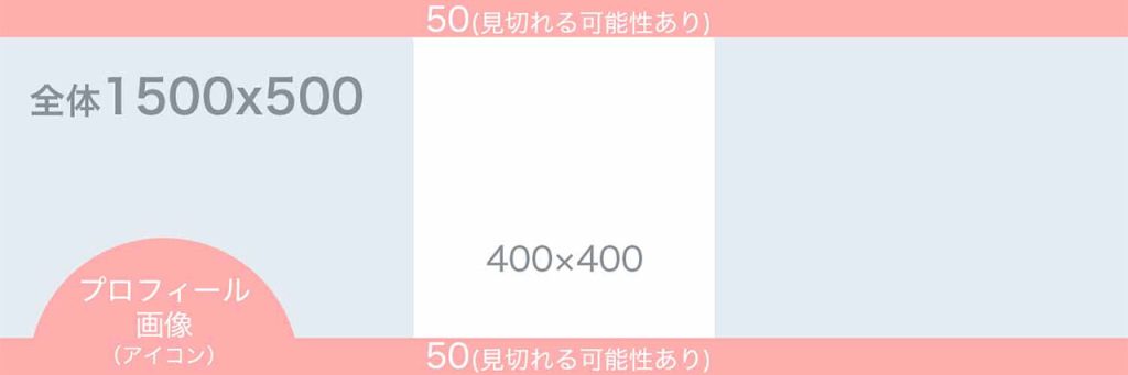 YouTubeのヘッダー画像を合わせる方法うーたみイラスト