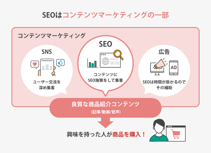 コンテンツとは理解を深めてWebマーケティングに活かす