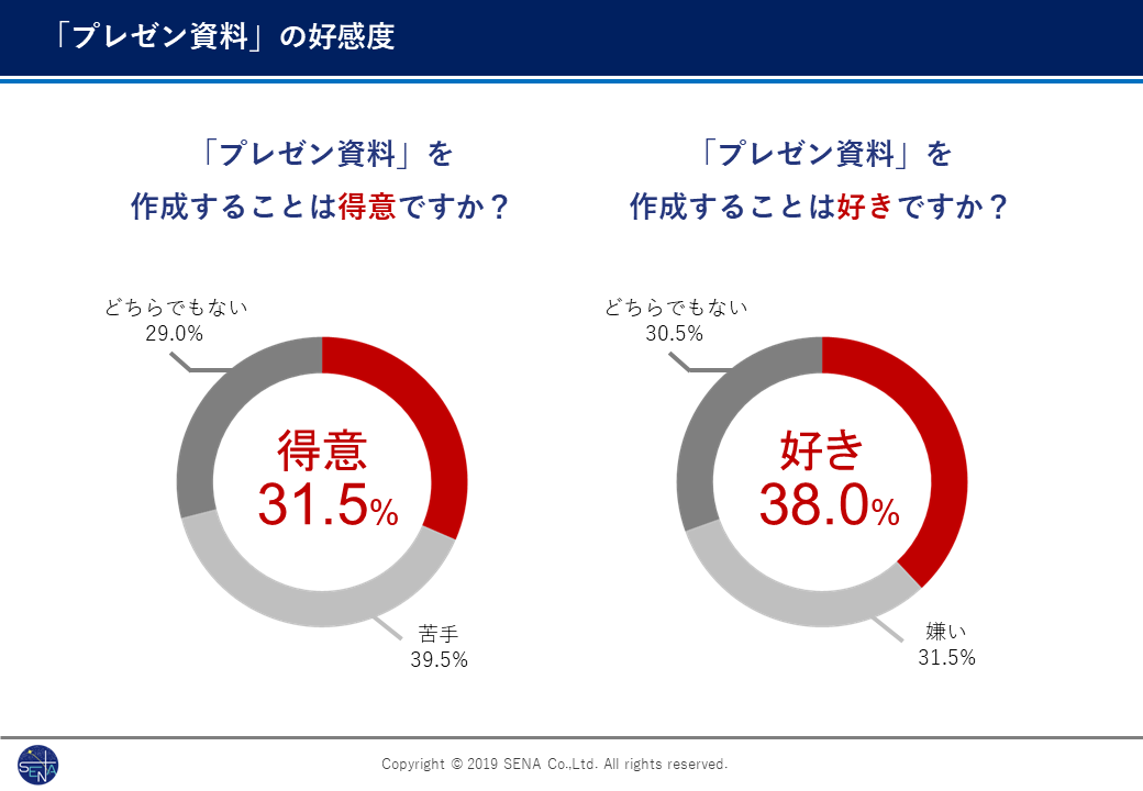 見やすい資料をデザインするための方法とは