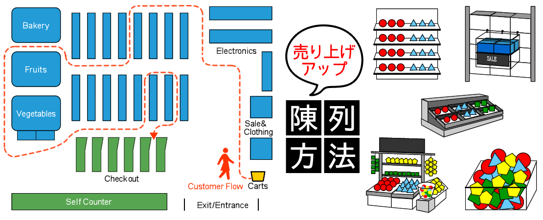 効果的な商品陳列テクニック4選 陳列の重要性や見直しのコツも紹介ツギノジダイ