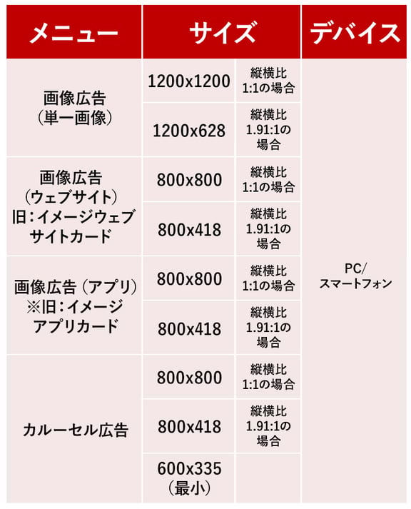 2025年最新スマホ画面サイズ一覧_iPhone Android アンドロイド のインチ 解像度 大きさ 比較デジマースブログ