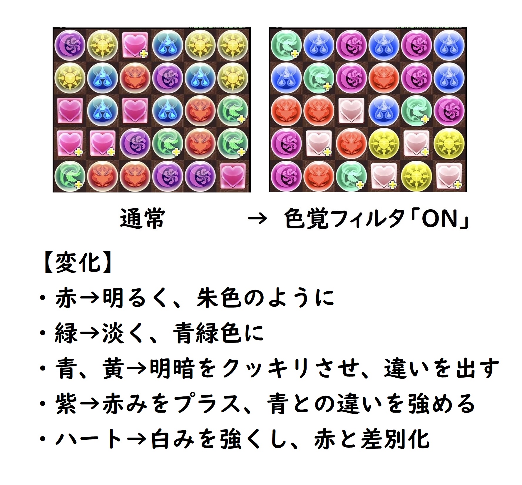 色覚多様性への配慮 −P型、D型色覚のシミュレーションをお馴染みのソフトで実行−