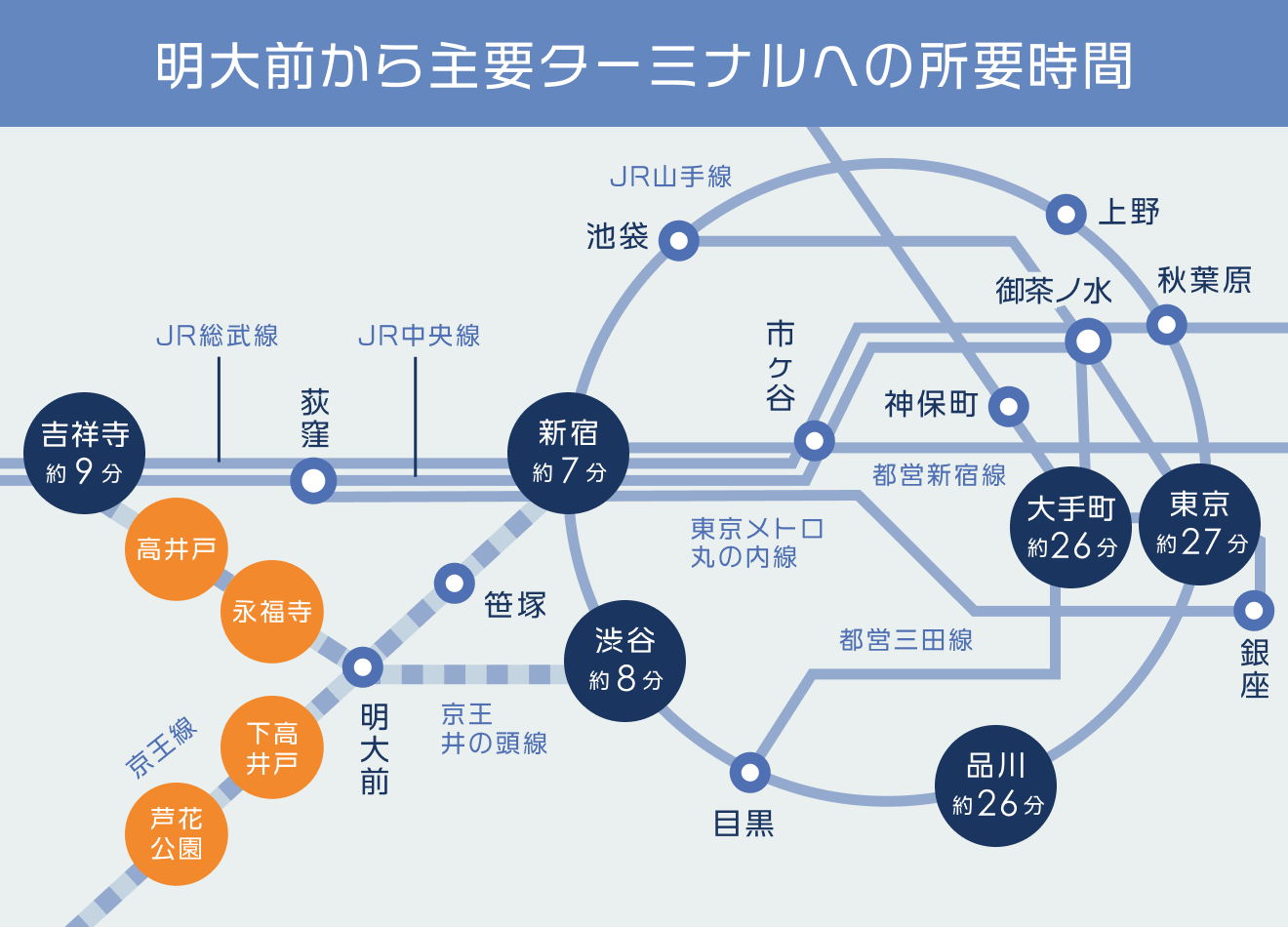 Natrium.jp - 代田橋1号～8号踏切