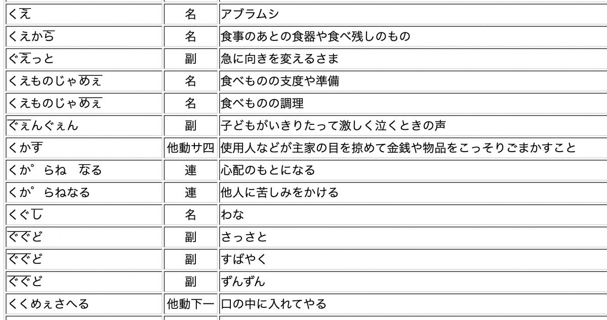 下ネタ（笑える日本語辞典） 使い方 語源