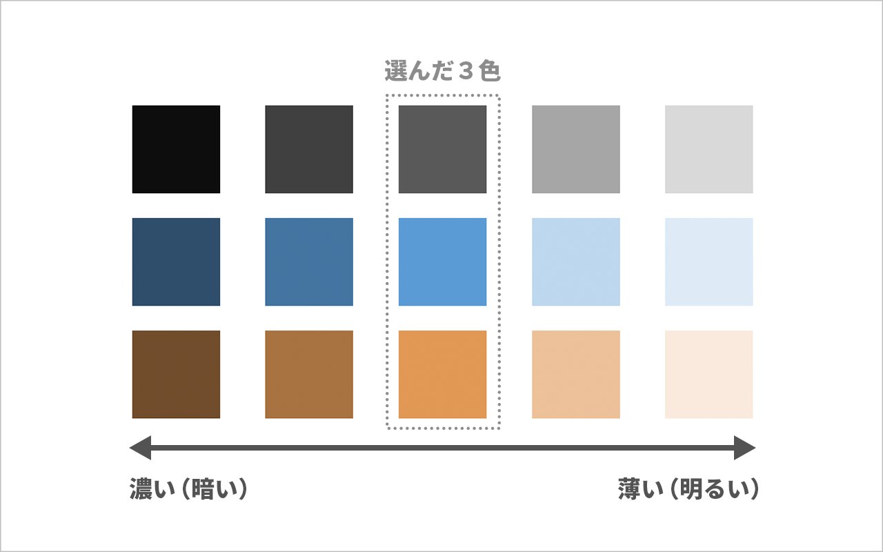 プロのデザイナーから学ぶ目立つ色を使った配色のぼりキング株式会社イタミアート