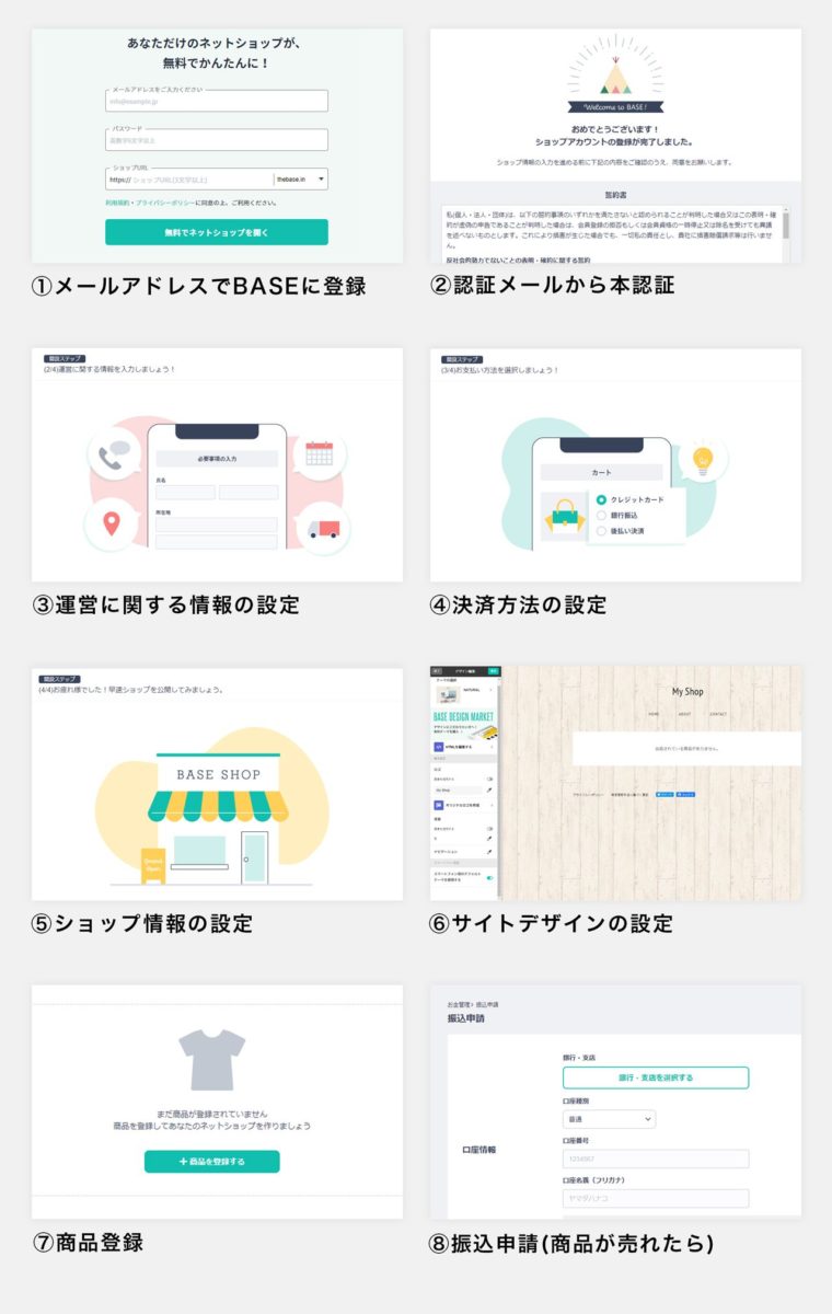 作りたいネットショップのイメージは？株式会社BISCOM山梨県甲府市のWeb制作、Webデザイン、ホームページ作成
