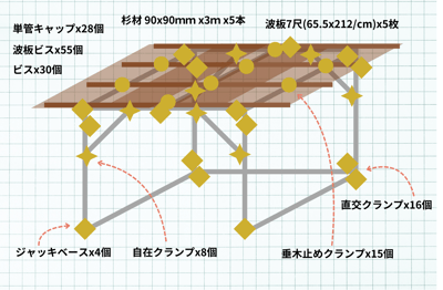 単管でカーポートver.2其の二 - KATASHINAR ~片品人