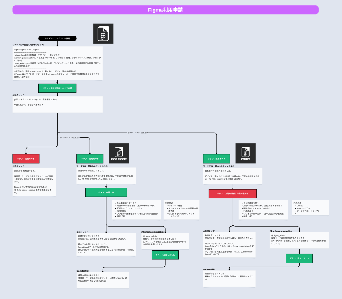 OOUXデザインプロセス 仮説の積み重ねでプロダクトの質を向上するUX設計方法ひらくデザイン株式会社コンセント