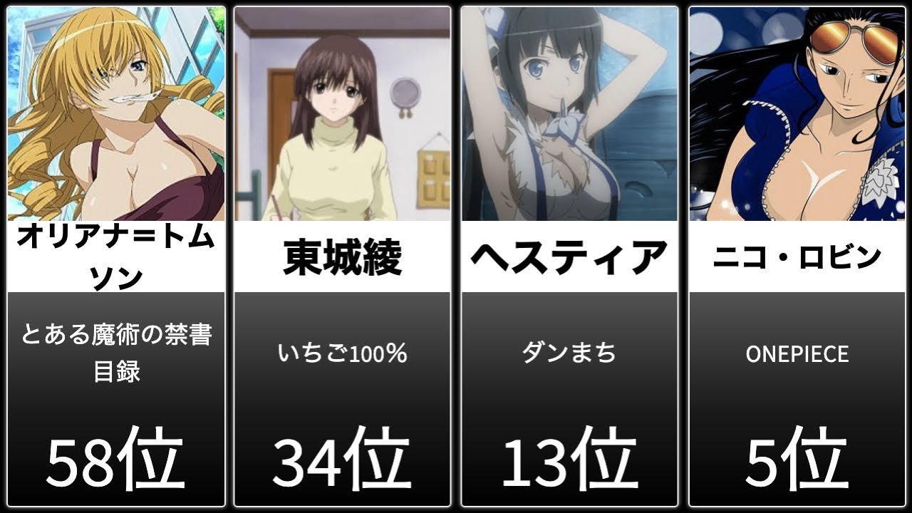 人気投票 1~344位】巨乳キャラランキング！おっぱいが大きい美少女キャラNo.1は？ |