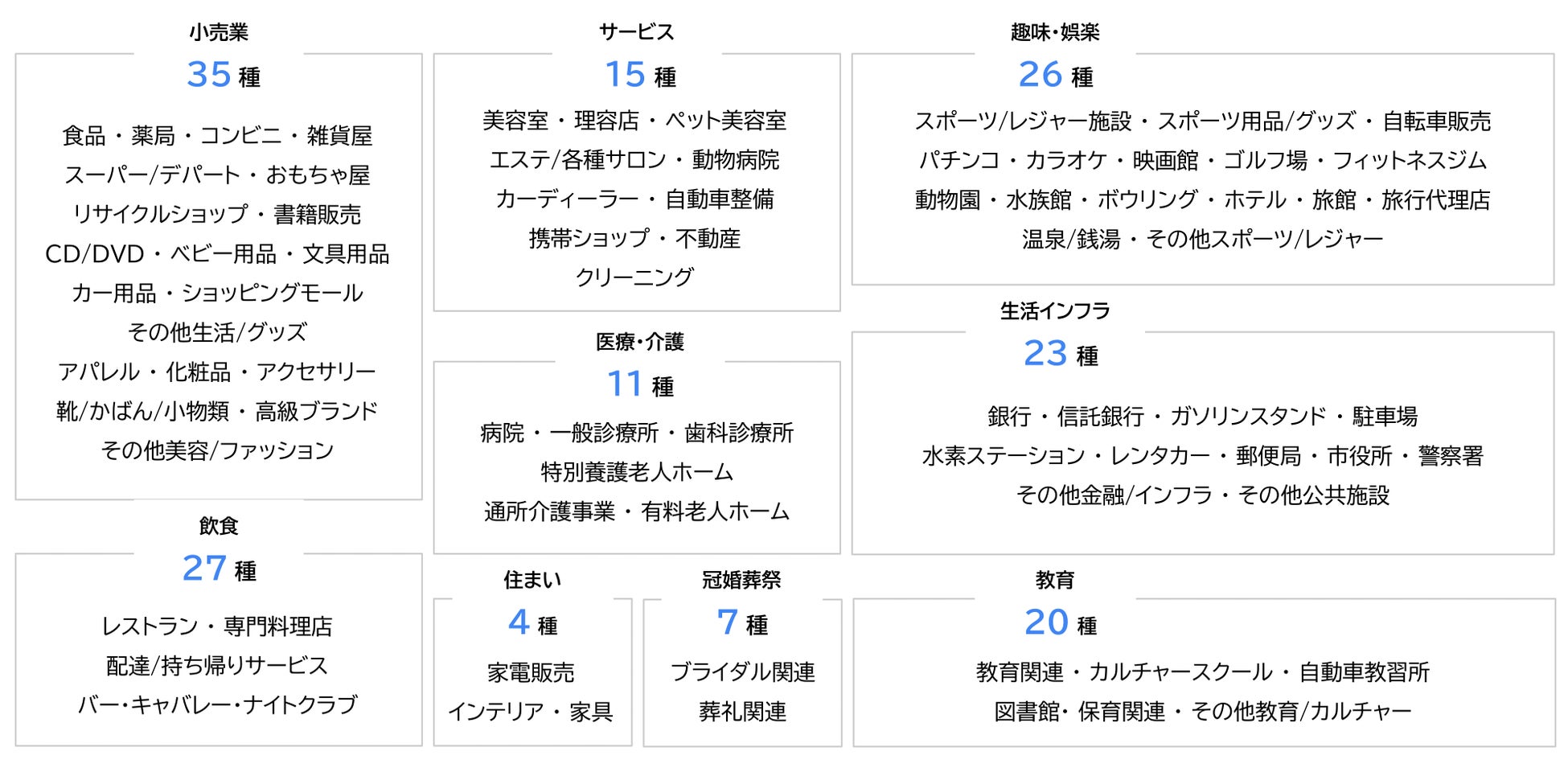 産業医と産業保健情報ブログ: first call（ファーストコール）