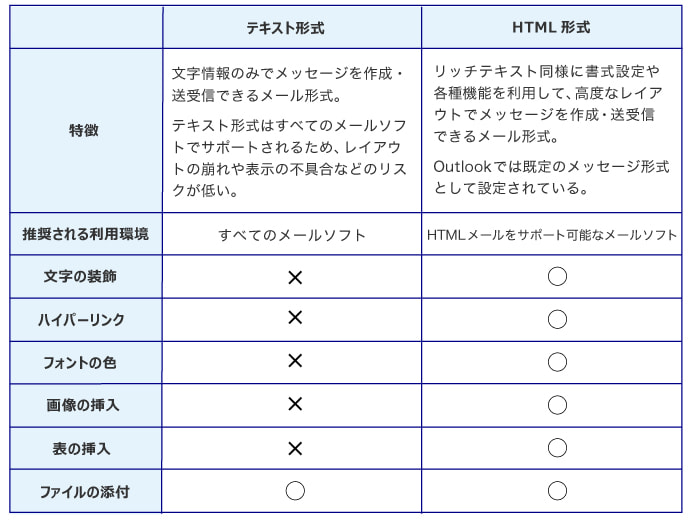 メルマガ装飾の教科書テキストメールのデザインの基本からテンプレートまで マケフリ