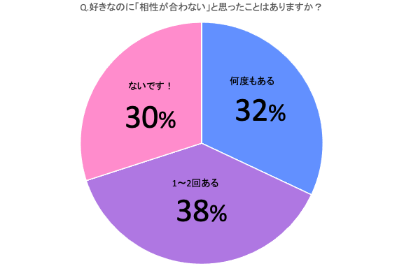 男性100人が「好き。…だけど恋人と相性が合わない」と感じた6つの瞬間