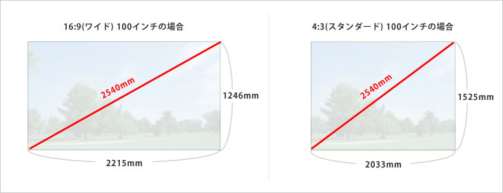 スクリーンサイズの画面比率 縦横比 の違いとは？最適なアスペクト比の選び方ホームシアターマガジン
