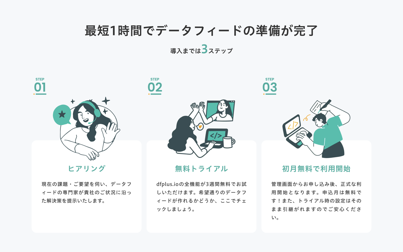 制作フローについてブランド戦略支援と獲得施策に強い制作会社株式会社nano color