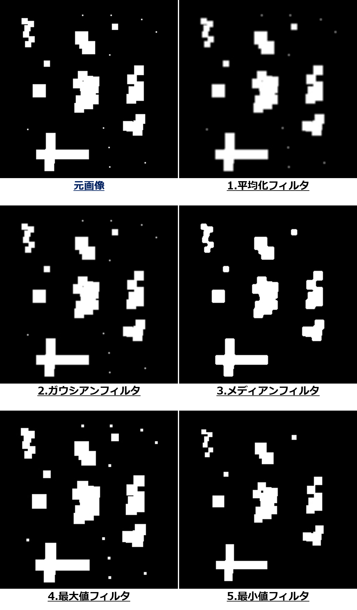 星景写真におけるLightroomのAIノイズ除去の効果検証よるがお
