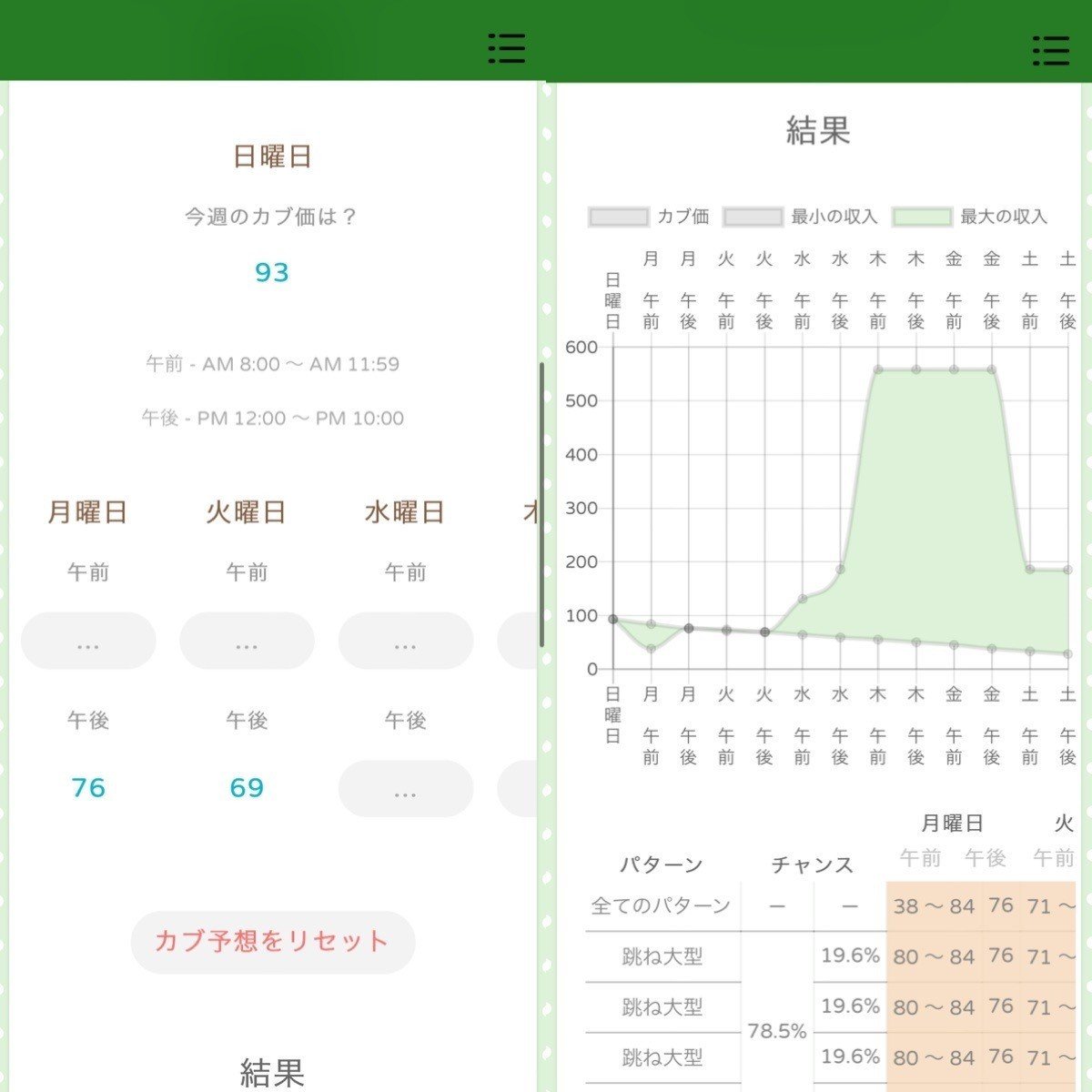 あつ森 カブの儲かる買い方と売り時カブ価変動パターン あつまれどうぶつの森- ゲームウィズ