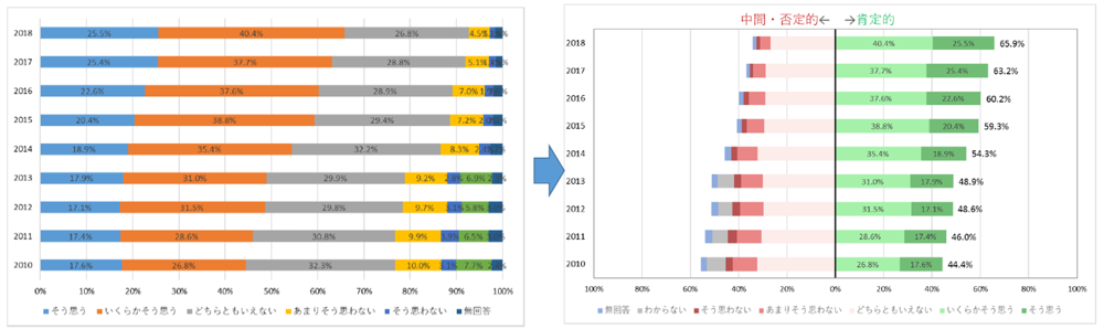 Excelでの棒グラフ 縦・横 の作り方を解説！複数・2軸の作り方も紹介SuiSui Office