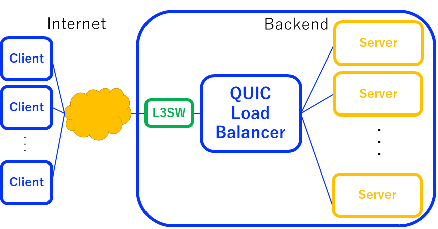 CacooのAWS Simple Iconがv16.2.22になりました！DevelopersIO