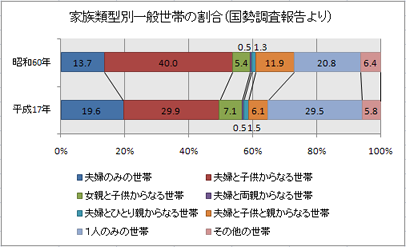 タイムスケジュール：円グラフと積み上げ横棒のテンプレートを無料でダウンロード - 登録不要のフリーテンプレート