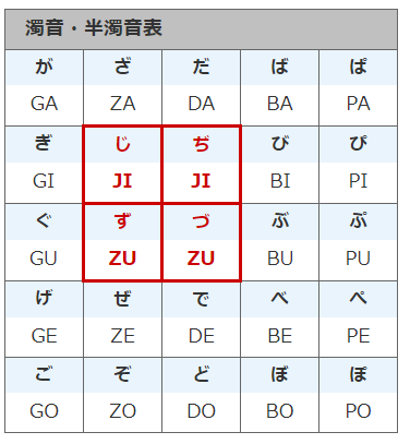 英語筆記体の書き方 - アルファベット一覧表