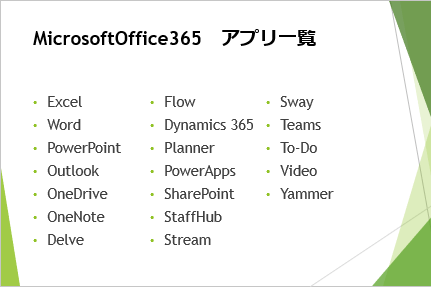 パワポ スライドを画像で2分割3分割する処理を自動化する方法PPDTP