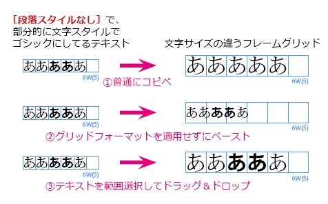 InDesign でのレイアウトグリッド