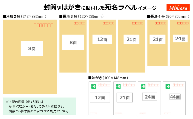 レターパックにぴったりサイズ 発送者用宛名ラベルシール １セット 150枚入 発送用 名入無料 : スティックオンラインヤフー店 - 通販 -Yahoo!ショッピング