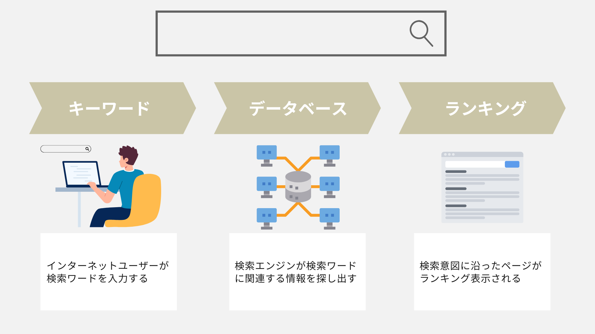 検索エンジンの無料アイコンを PNG・SVG 形式でダウンロード