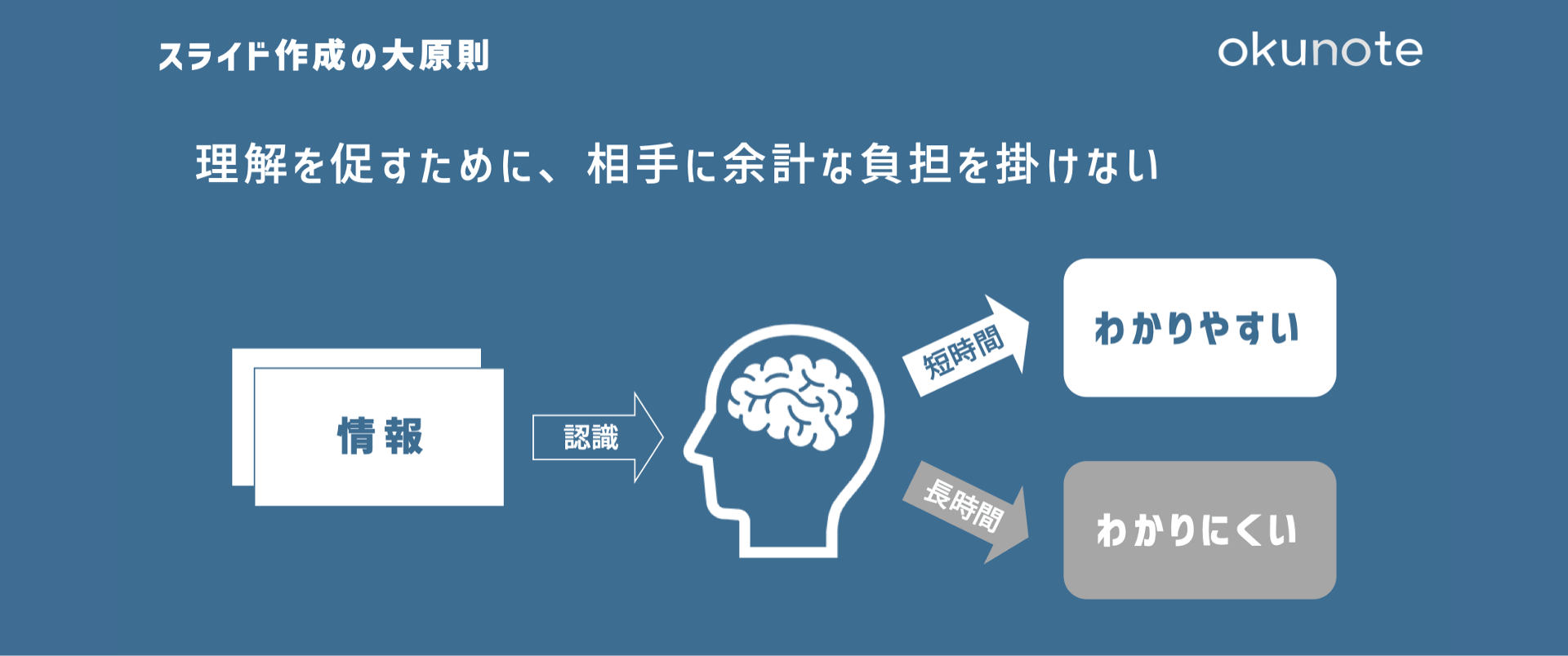 Renderforestでスライドショー 作り方Renderforest