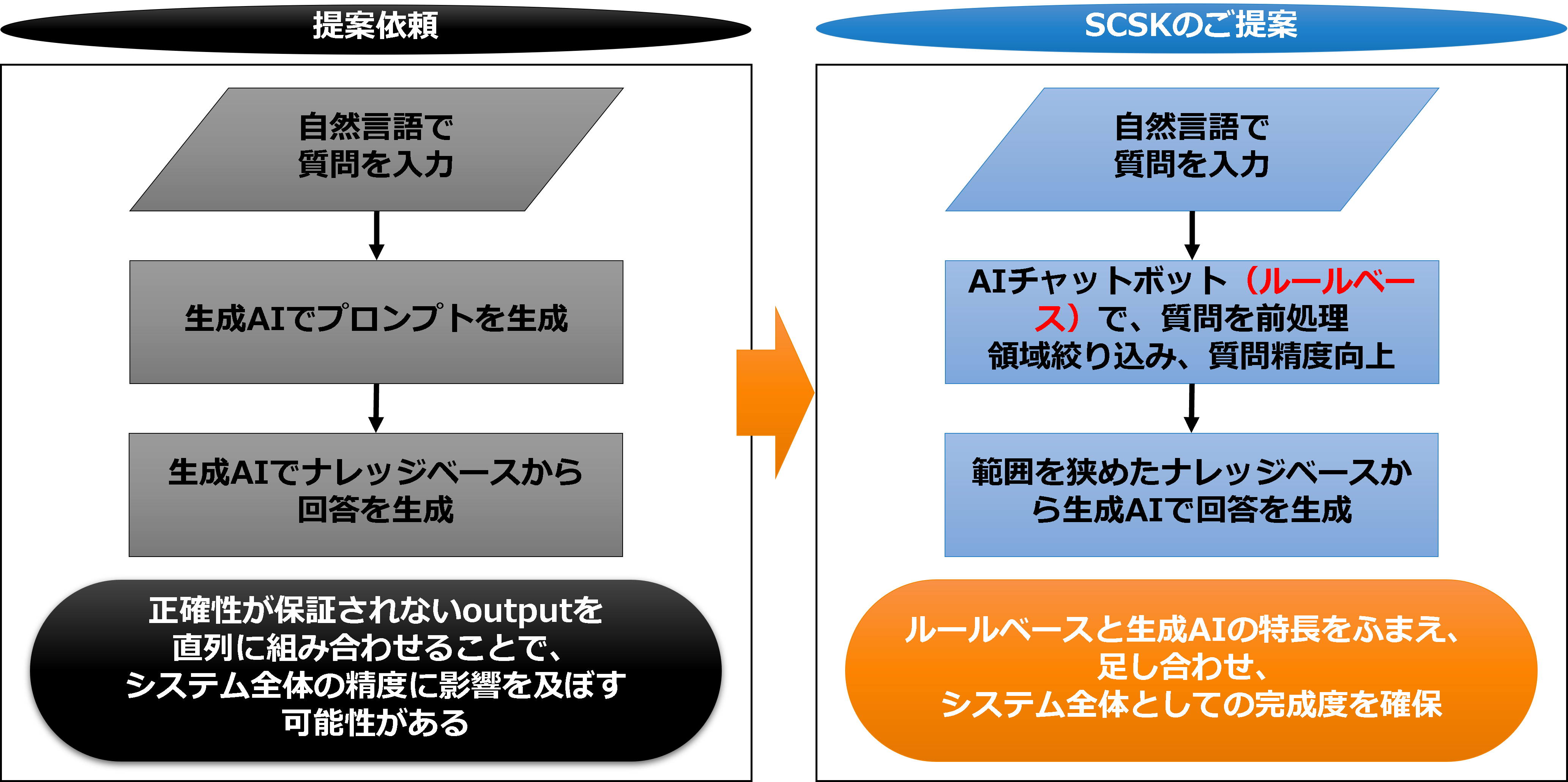 プロンプトエンジニアリングの基本と応用DOORS DX